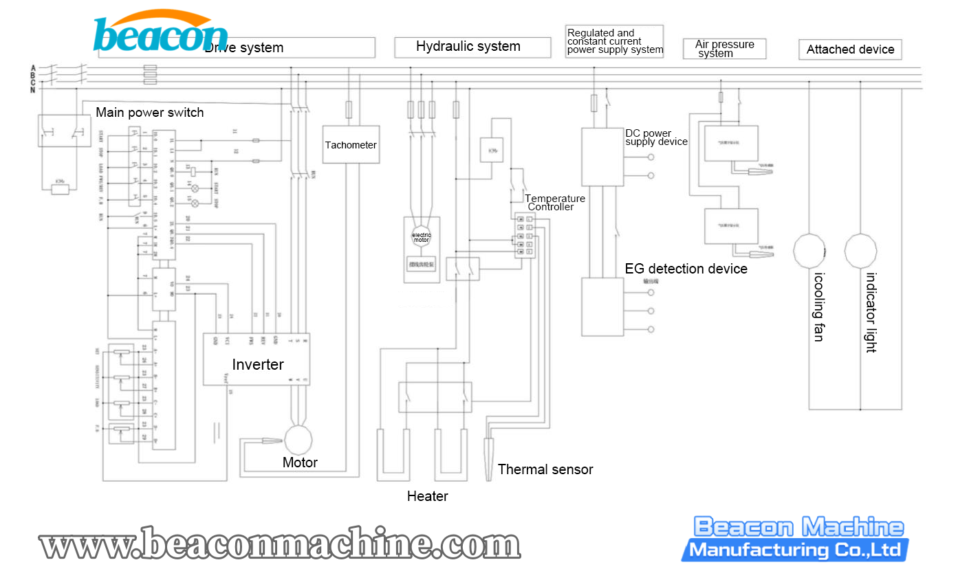 Governor Test Bench